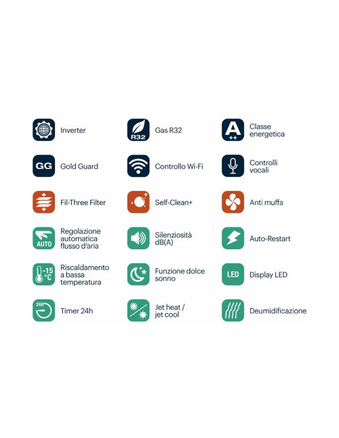Condizionatore Grundig GEHPM-GEHPM 12000 BTU Monosplit Inverter In R32 Wifi Intergato 5 Condizionatore Grundig GEHPM-GEHPM 12000 BTU Monosplit Inverter In R32 Wifi Intergato - immagine 3