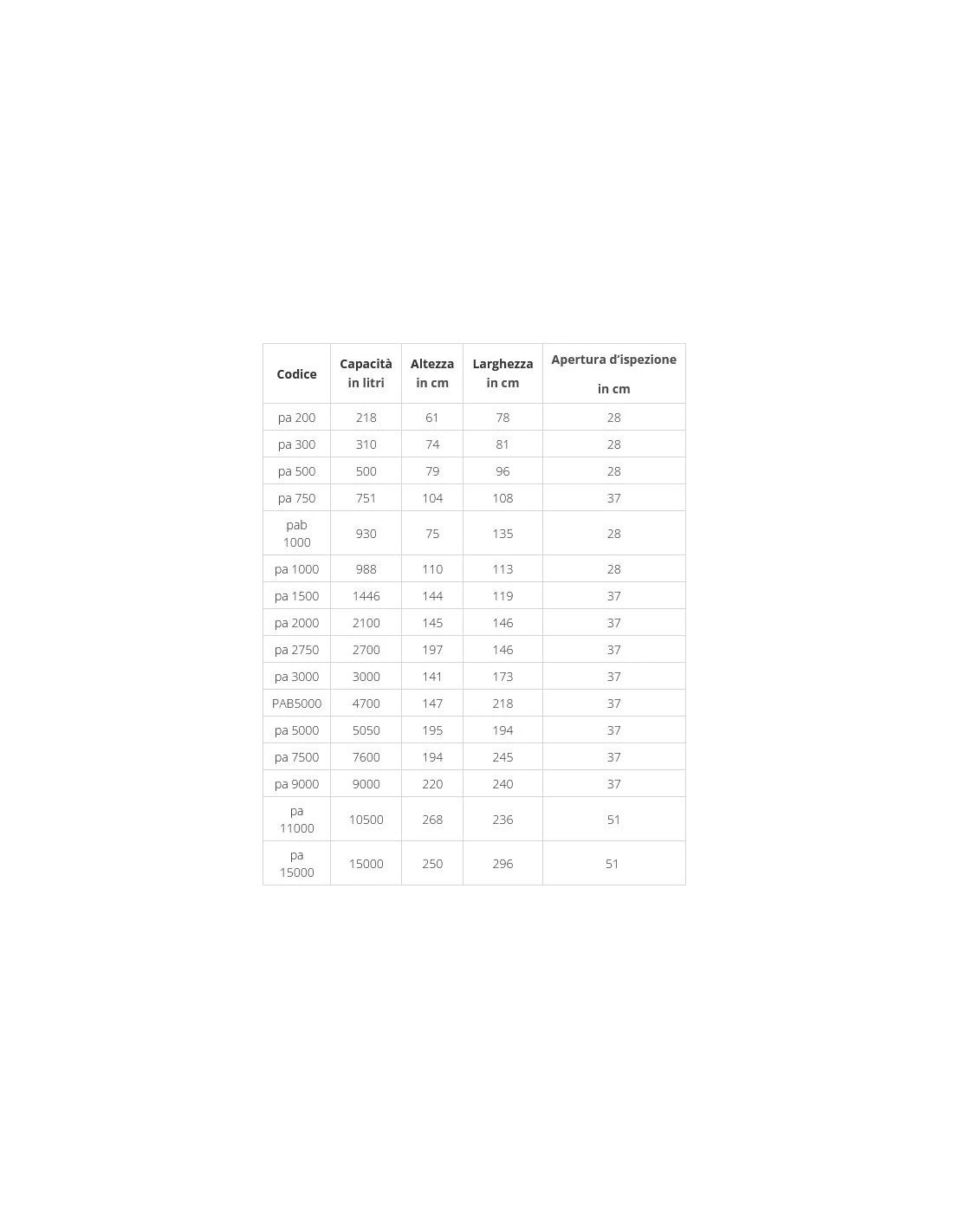 Serbatoio In Polietilene A Panettone Per Acqua Potabile E Vino 4 Serbatoio In Polietilene A Panettone Per Acqua Potabile E Vino - immagine 2