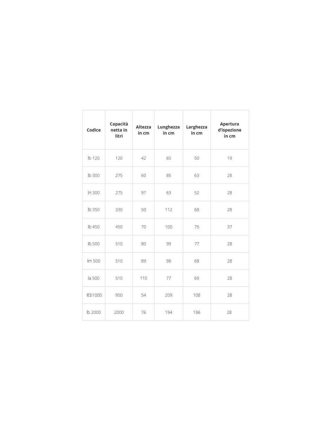 Serbatoio In Polietilene Per Acqua Potabile E Vino Tipo Lineare 4 Serbatoio In Polietilene Per Acqua Potabile E Vino Tipo Lineare - immagine 2